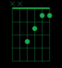 C Major Chord