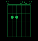 D Major Chord
