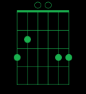 D Minor Chord