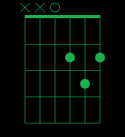 E Minor Chord