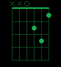 G Major Chord